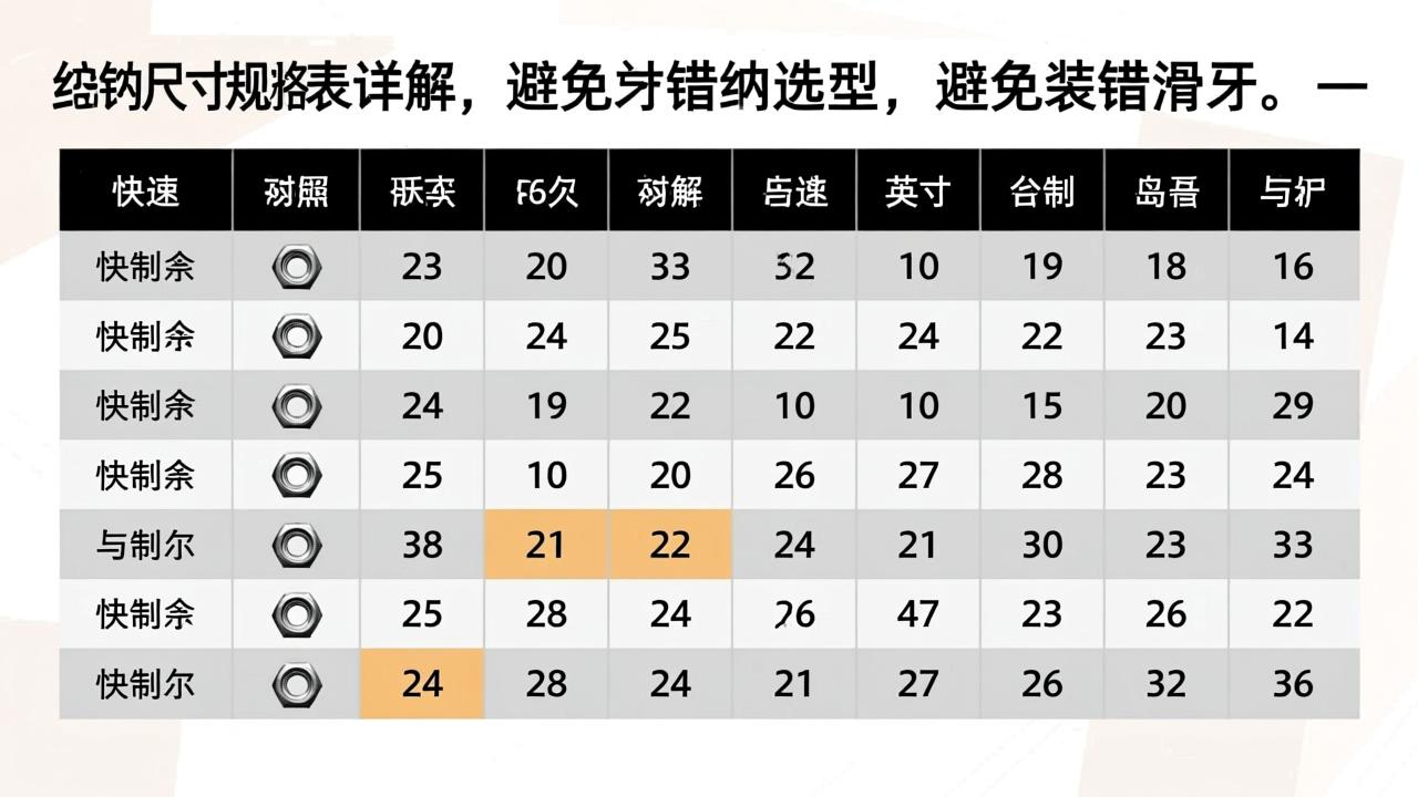 螺母尺寸规格表详解：快速对照M3-M24公制与英制螺母选型，避免装错滑牙