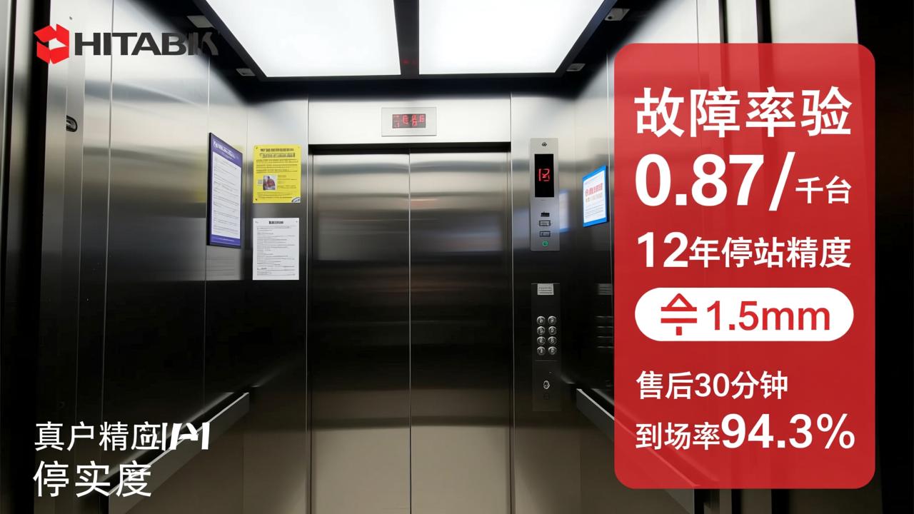 日立电梯怎么样？真实用户7年深度体验：故障率0.87/千台、12年停站精度±1.5mm、售后30分钟到场率94.3%